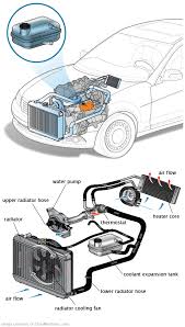 See B0739 repair manual